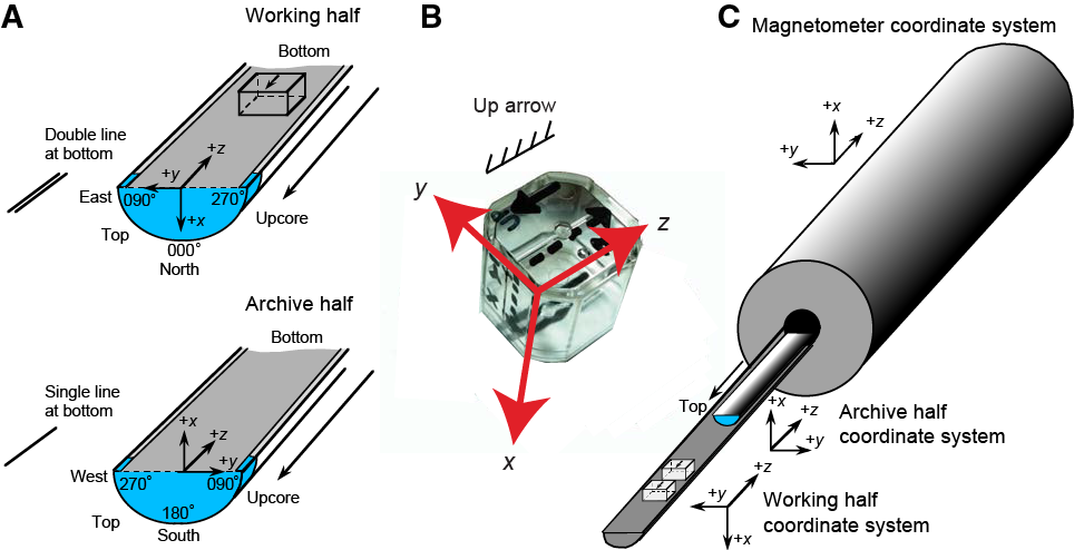 http://publications.iodp.org/proceedings/349/102/figures/02_F28.png