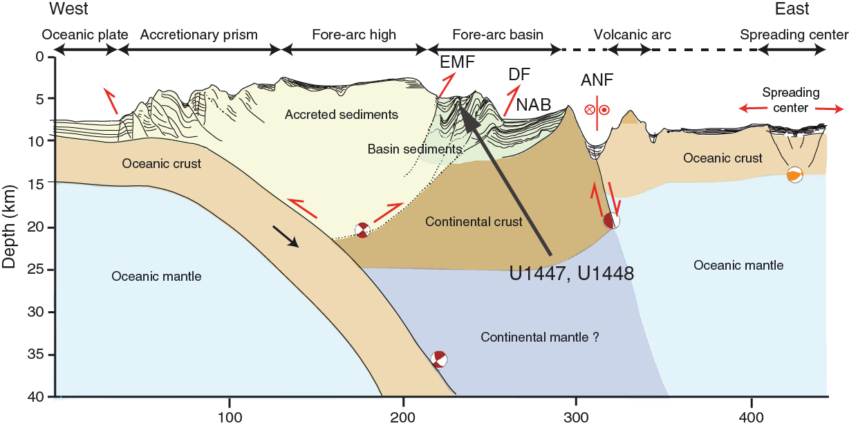 Origin of marginal basins of the NW Pacific and their plate tectonic  reconstructions - ScienceDirect