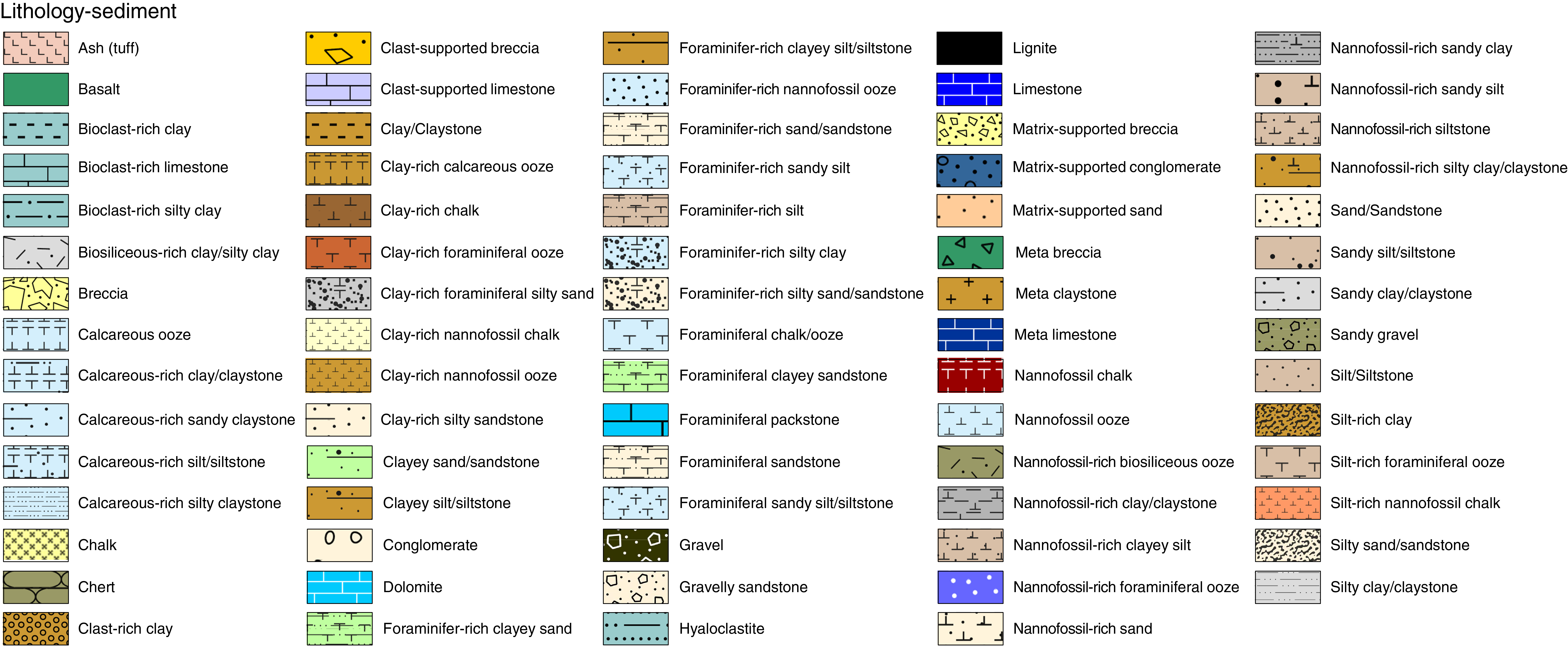 Lithology Color Chart