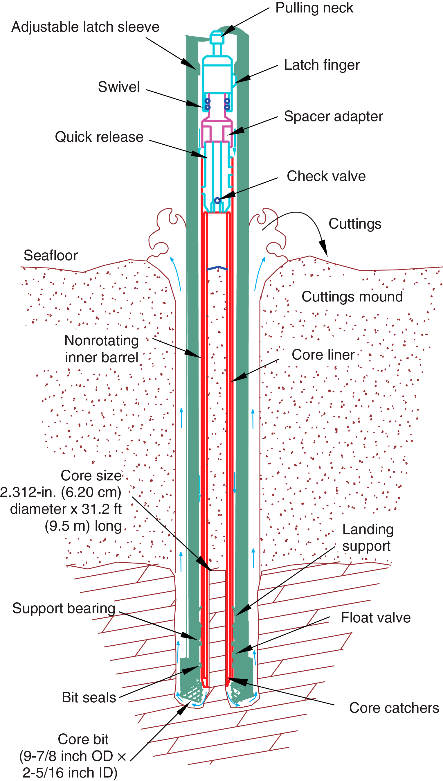 IODP Publications • Volume 382 expedition reports • Expedition 382 methods