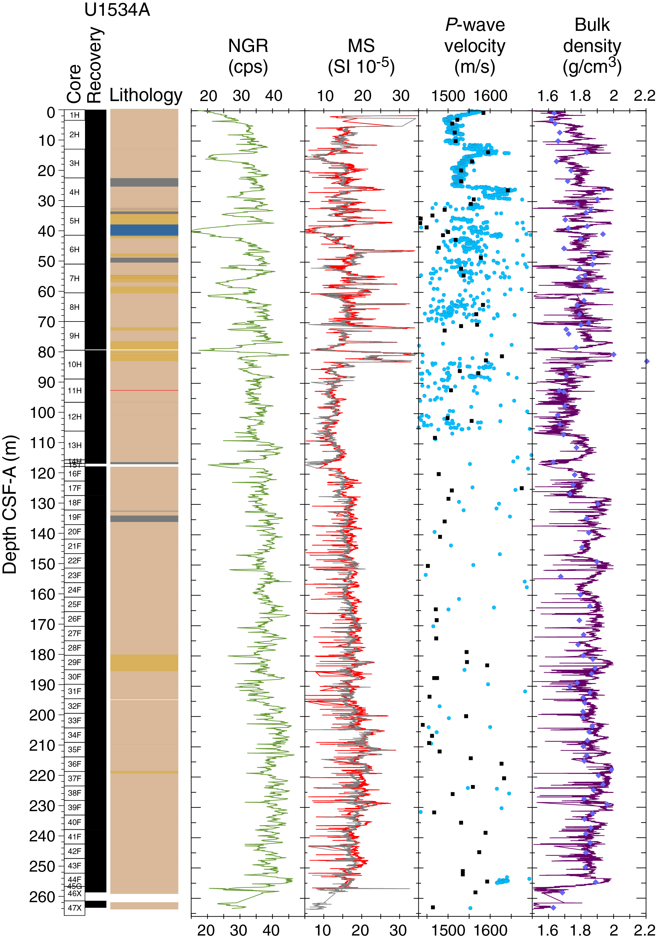 http://publications.iodp.org/proceedings/382/103/figures/382_103_F23.png