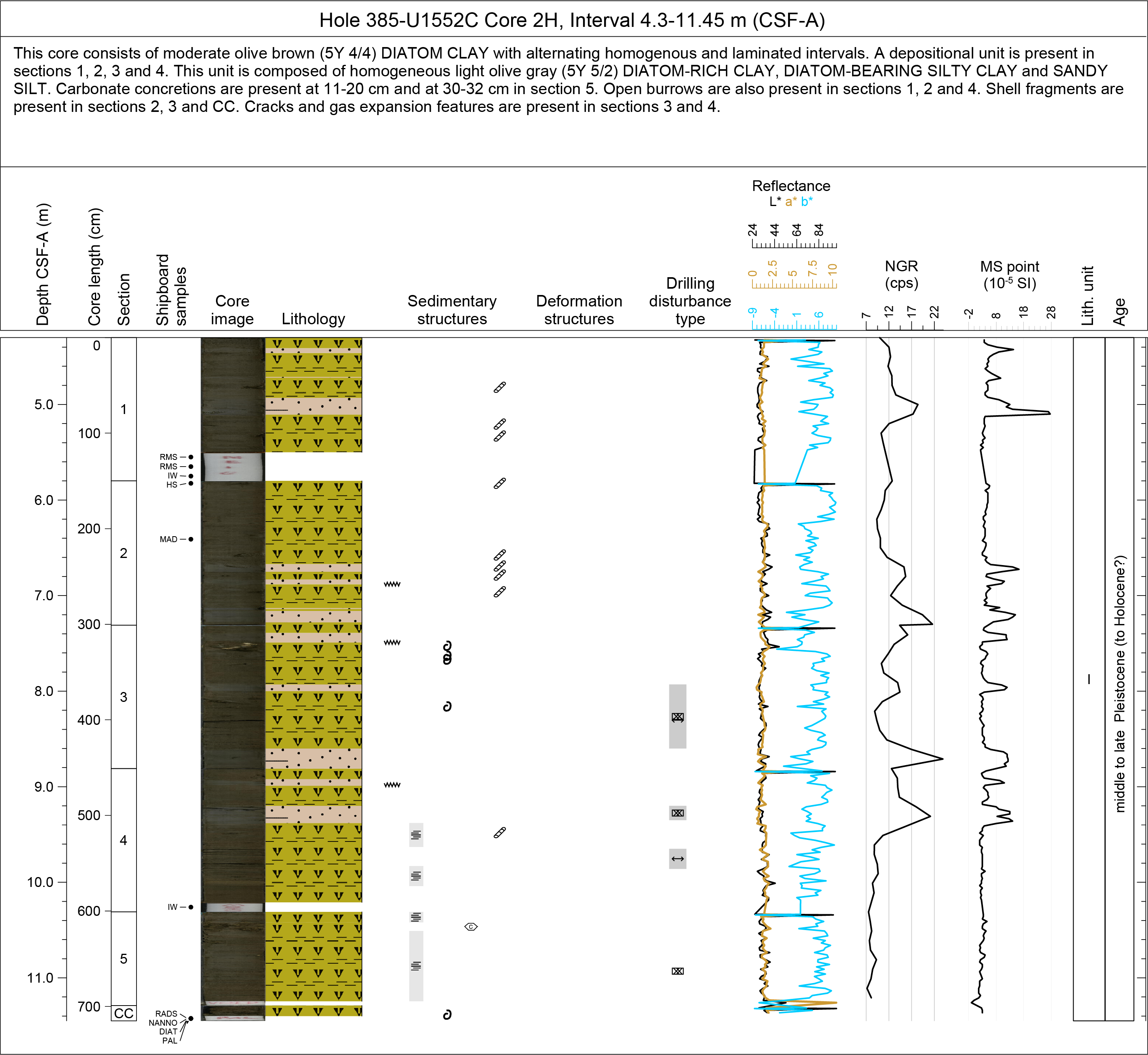 http://publications.iodp.org/proceedings/385/102/figures/385_102_F10.png