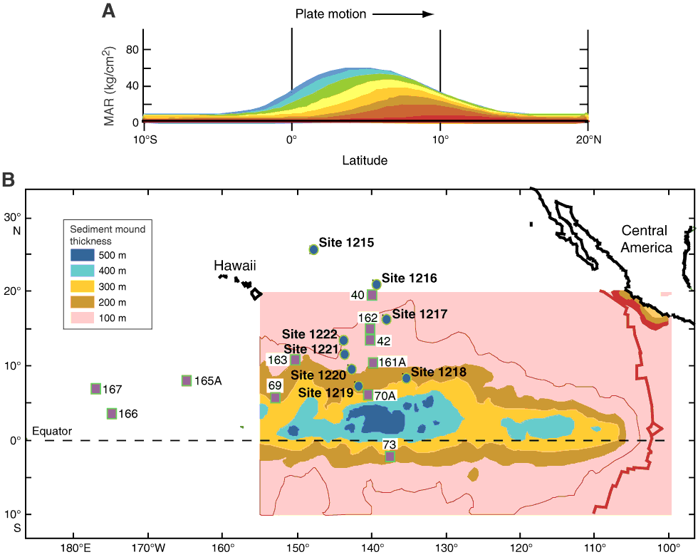 Model cross section and mapped thickness of equatorial sediment mound