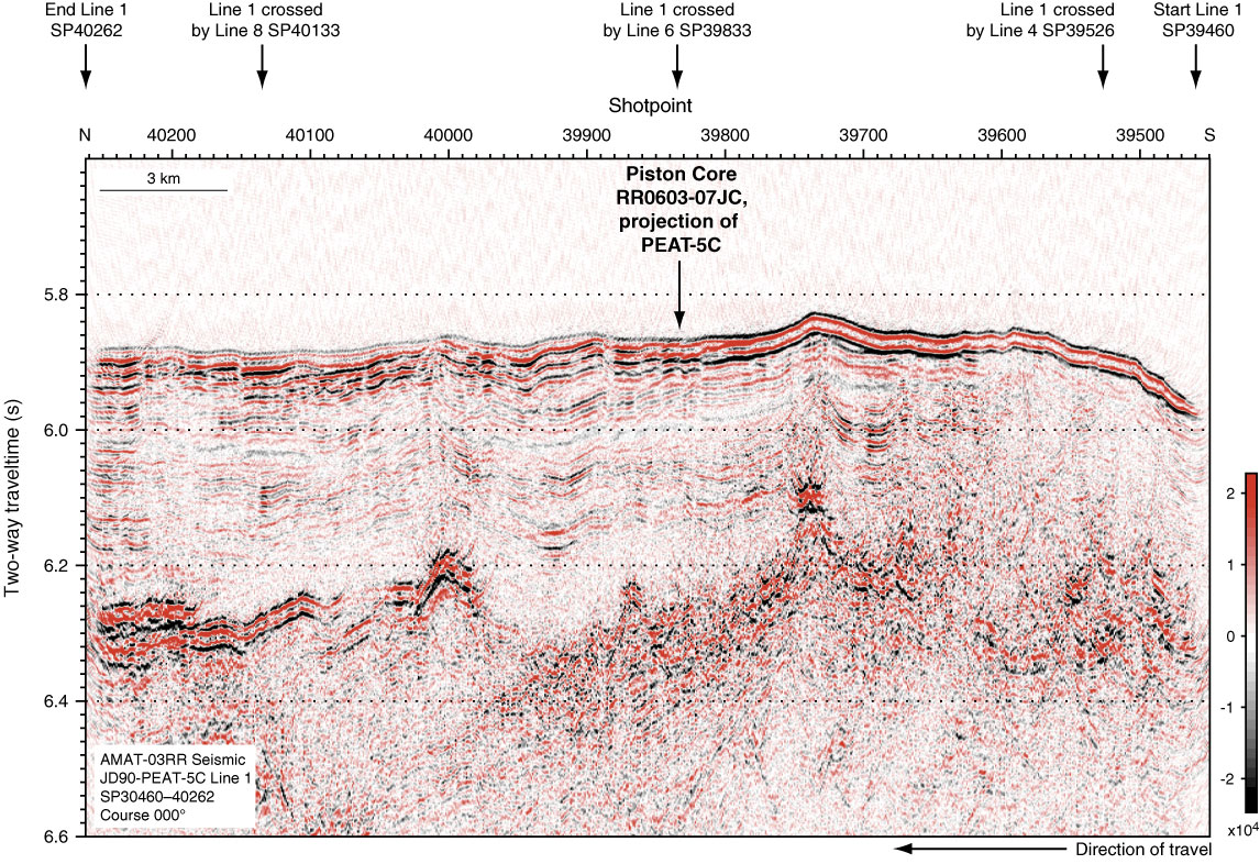 Crossline seismic profile PEAT-5C Line 1