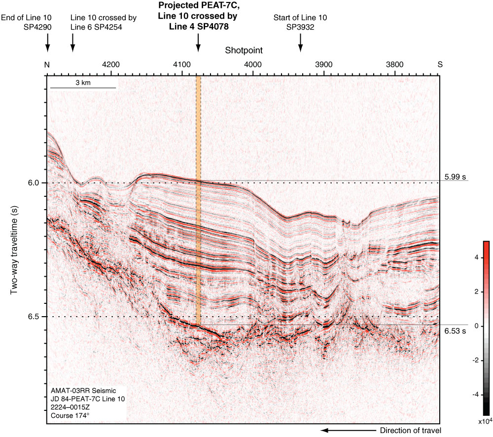 Crossline seismic profile PEAT-7C Line 10